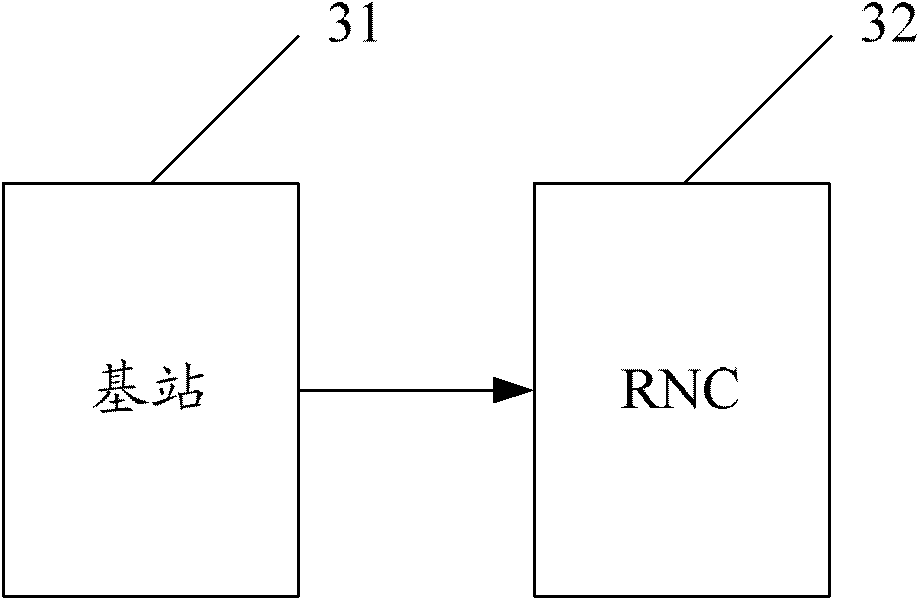 Method and system for obtaining base station transmission bandwidth threshold by RNC (Radio Network Controller)