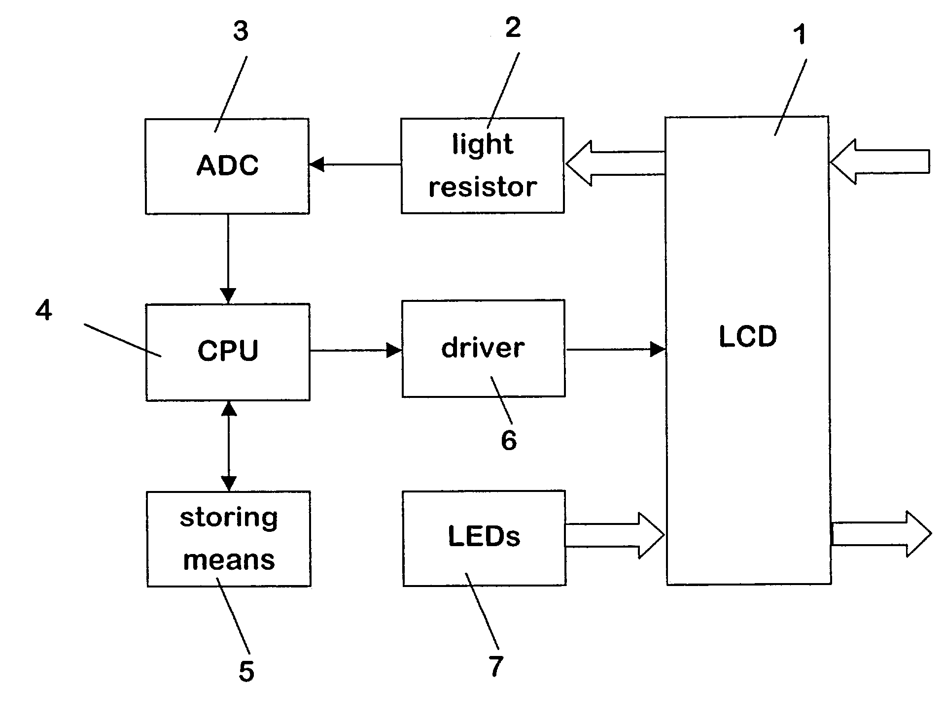 Determining the lighting conditions surrounding a device