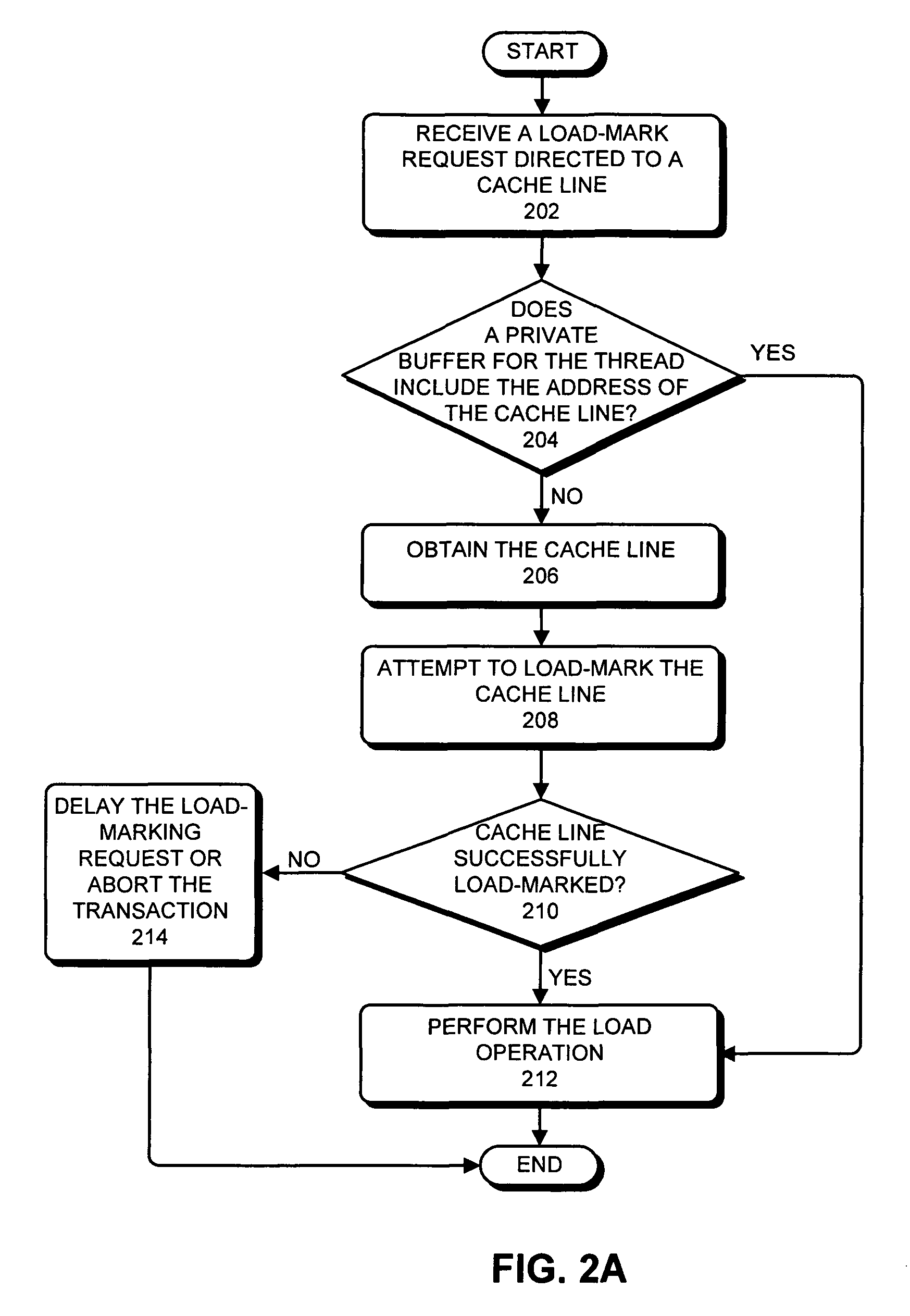Facilitating efficient transactional memory and atomic operations via cache line marking