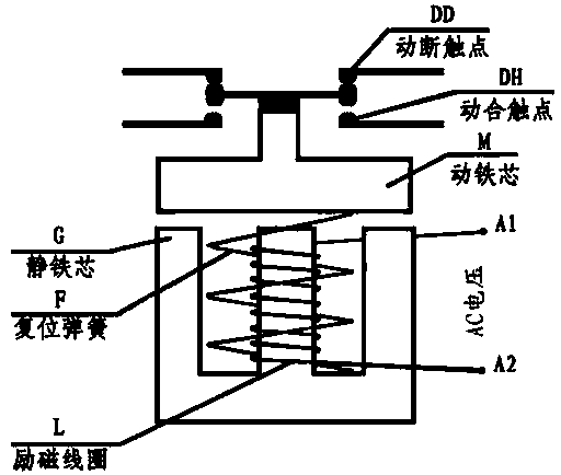 Power-saving type alternating current contactor with power-saving unit