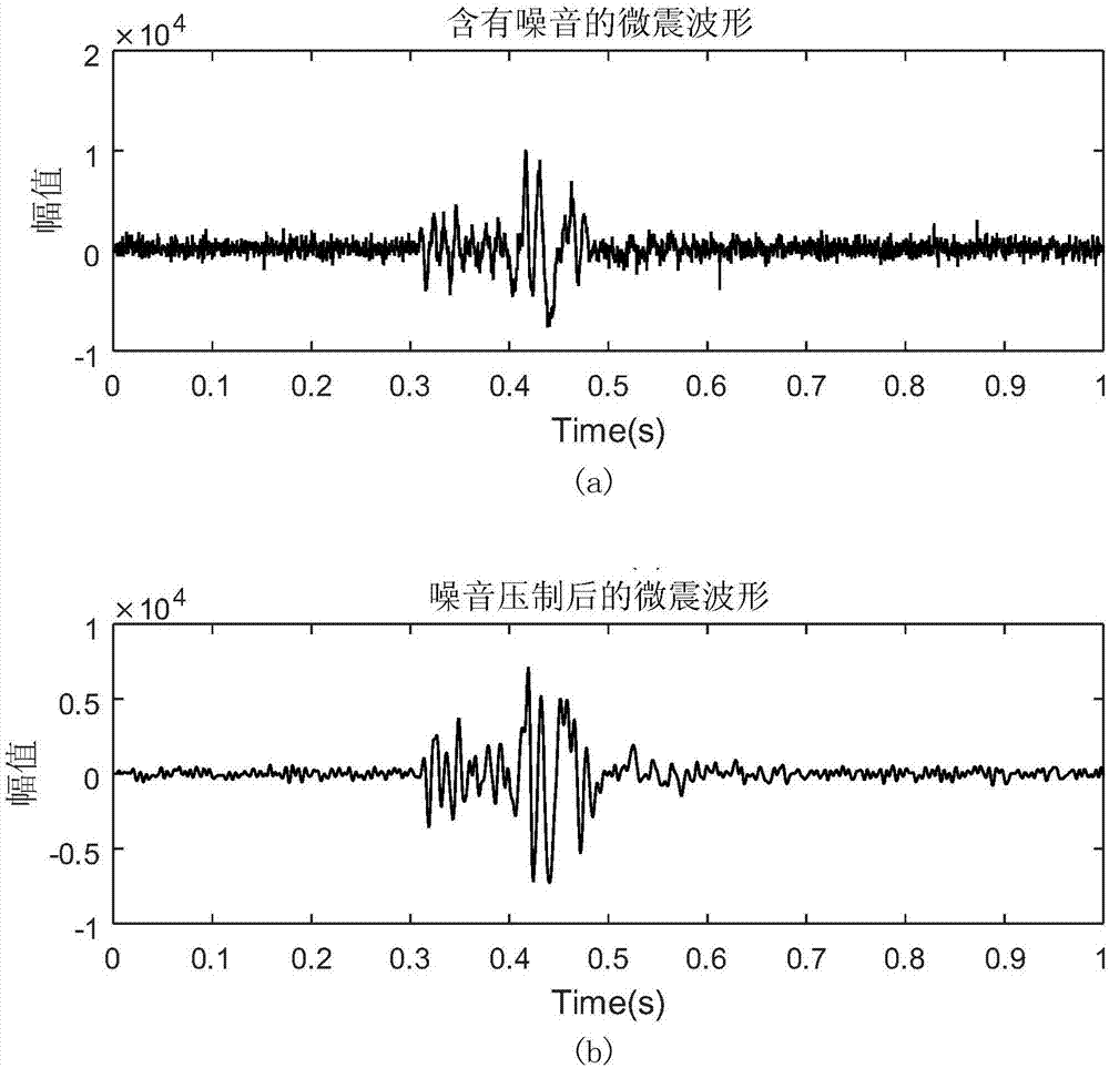Mine water damage microseismic monitoring time-space cluster analysis method