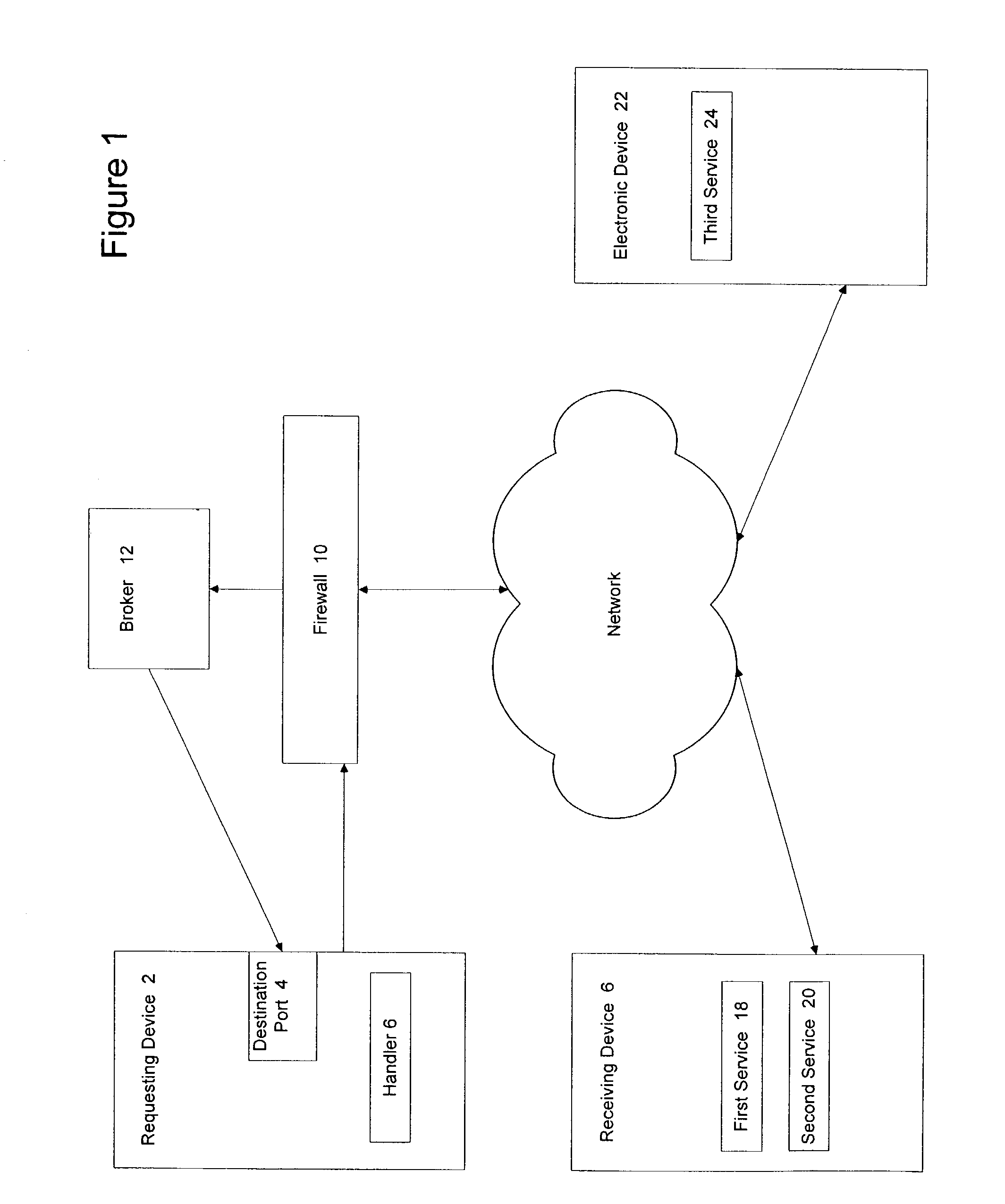 System and method for forward chaining web-based procedure calls
