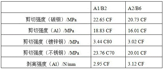 Widely bonded ultra-high strength acrylate structural adhesive and preparation method thereof