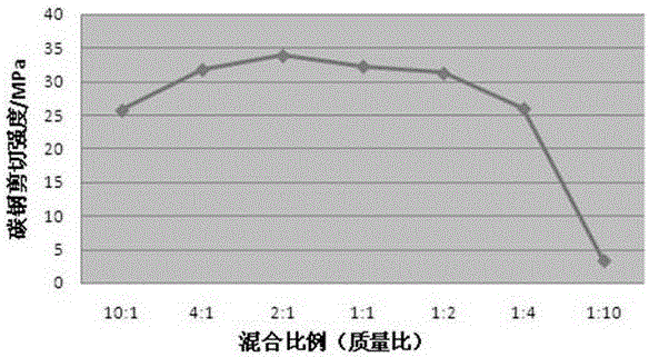 Widely bonded ultra-high strength acrylate structural adhesive and preparation method thereof