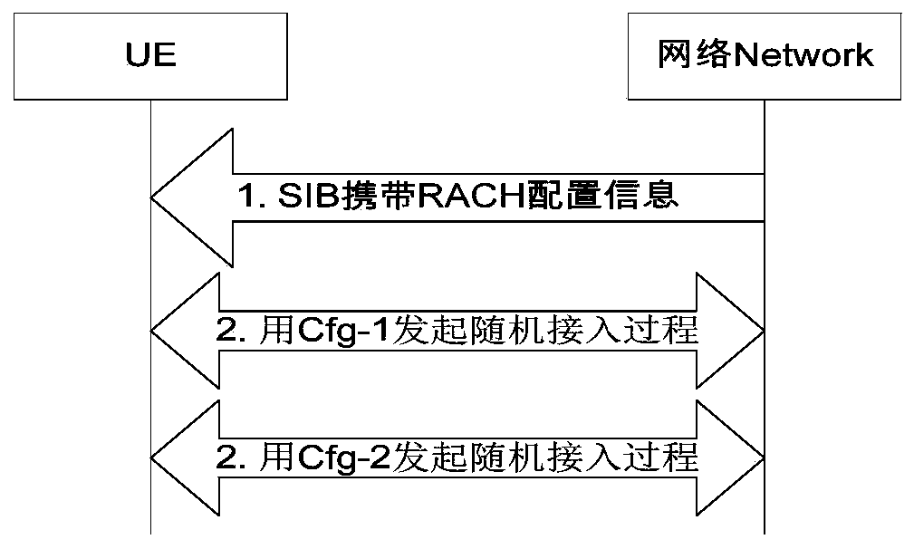 A random access method and terminal