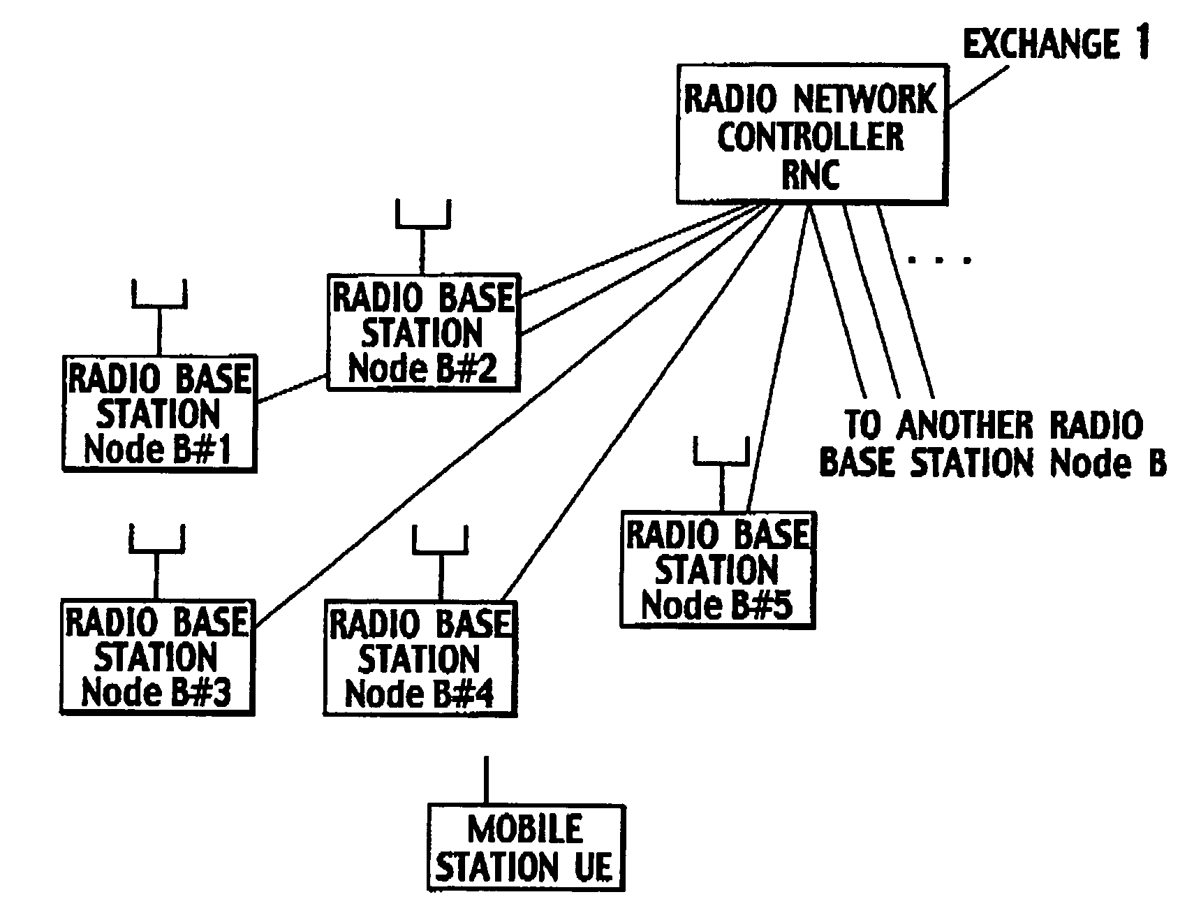 Transmission rate control method and mobile station