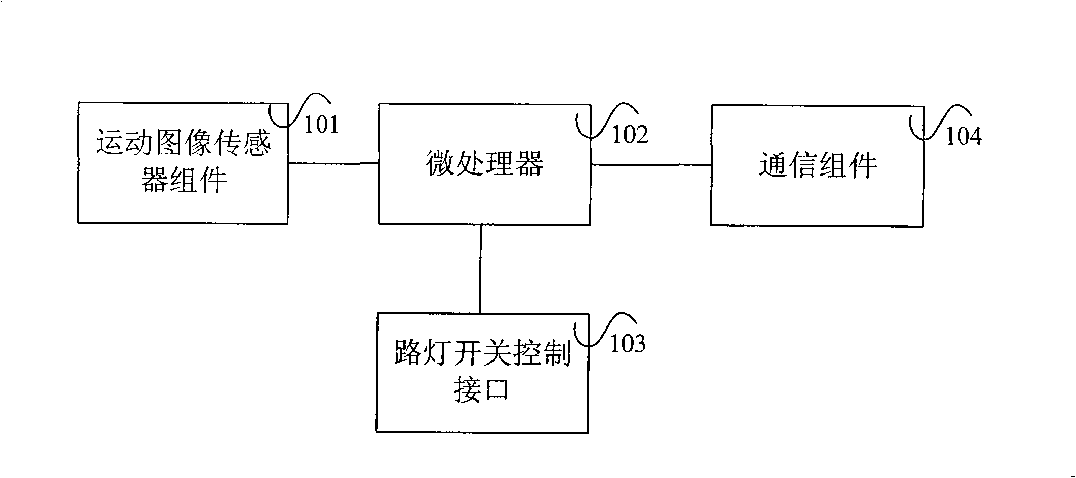 Intelligent control device for LED street lamp and intelligent control method