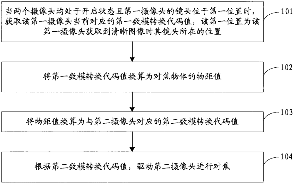 Image processing method, device, storage medium and electronic equipment