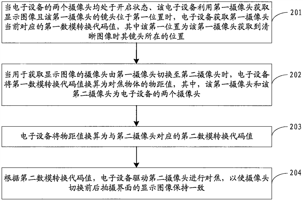 Image processing method, device, storage medium and electronic equipment