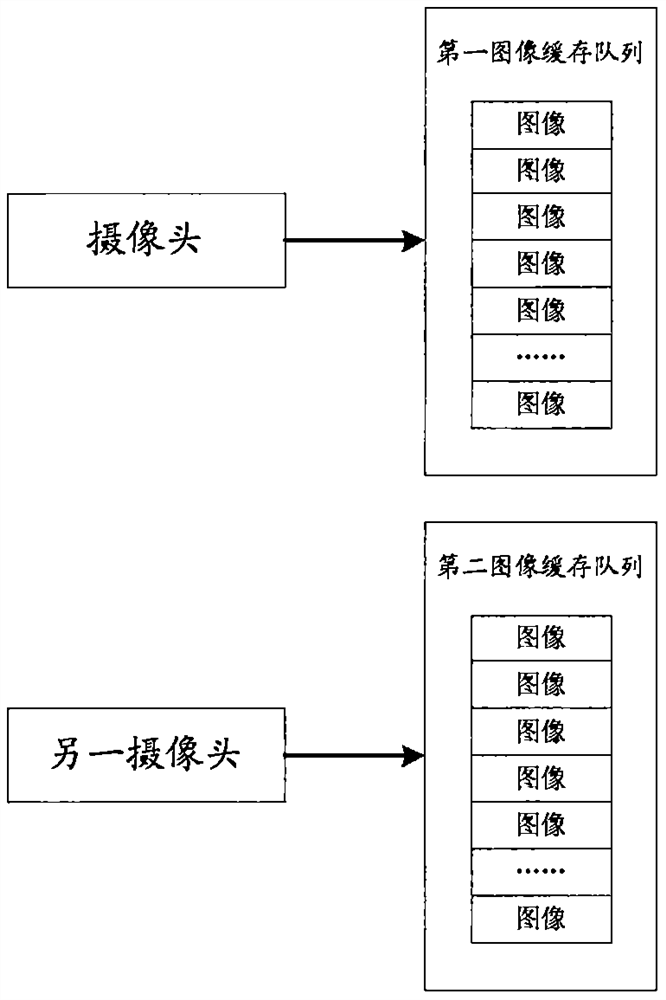 Image processing method, device, storage medium and electronic equipment