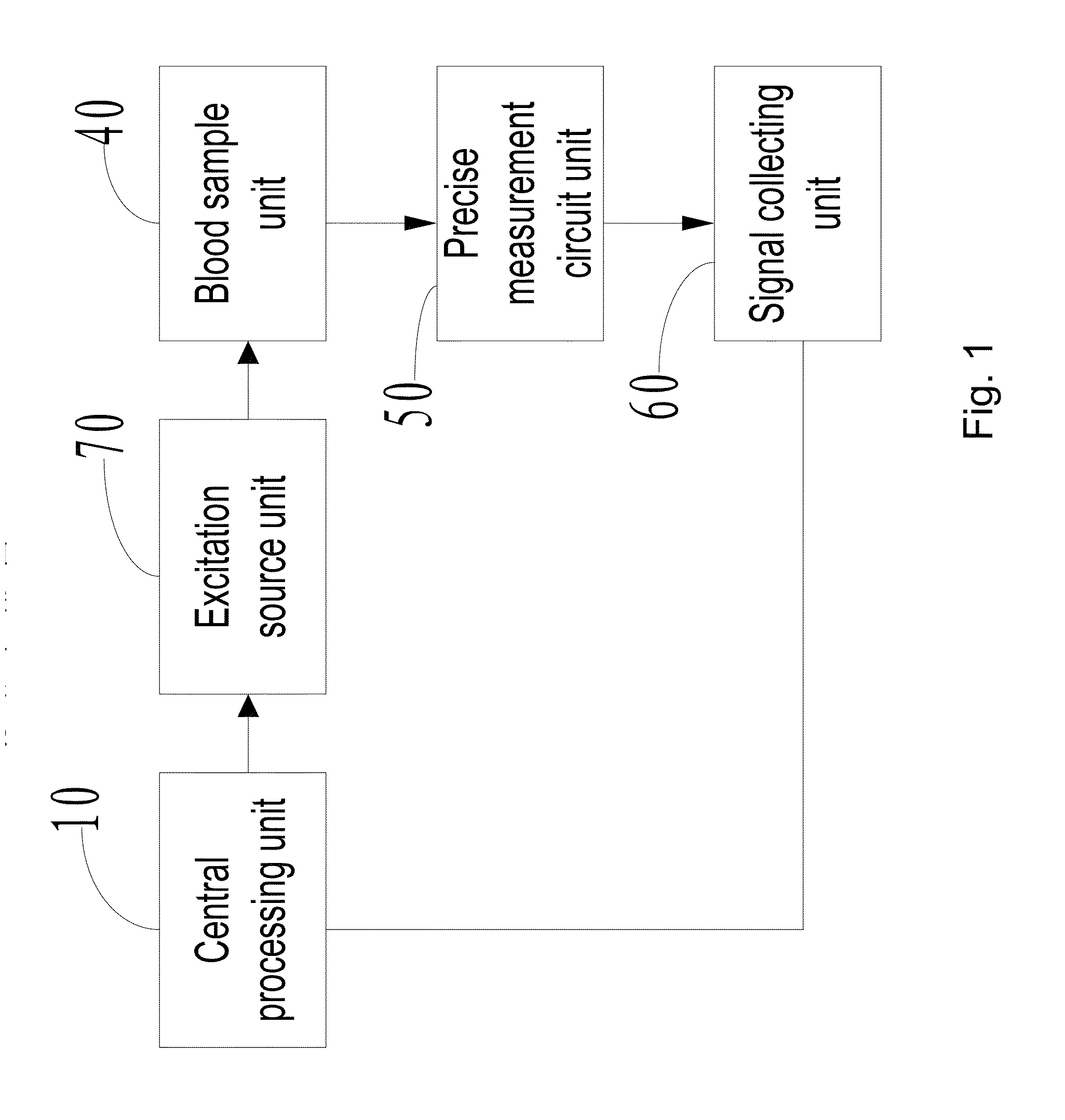 Detection system for improving accuracy of hematocrit measurement and operation control method
