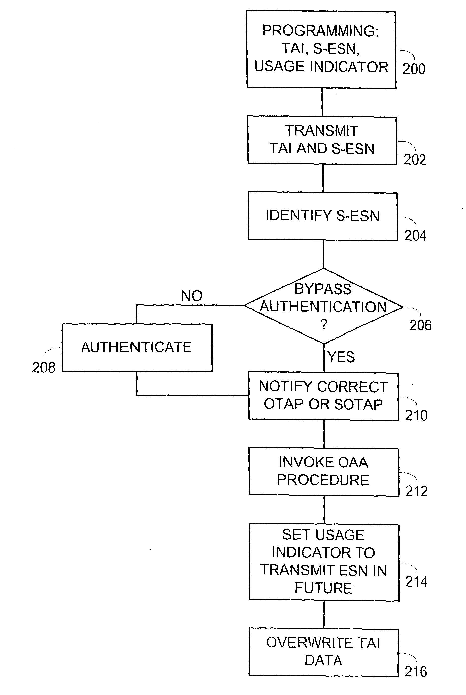 System and method for using a temporary electronic serial number for over-the-air activation of a mobile device