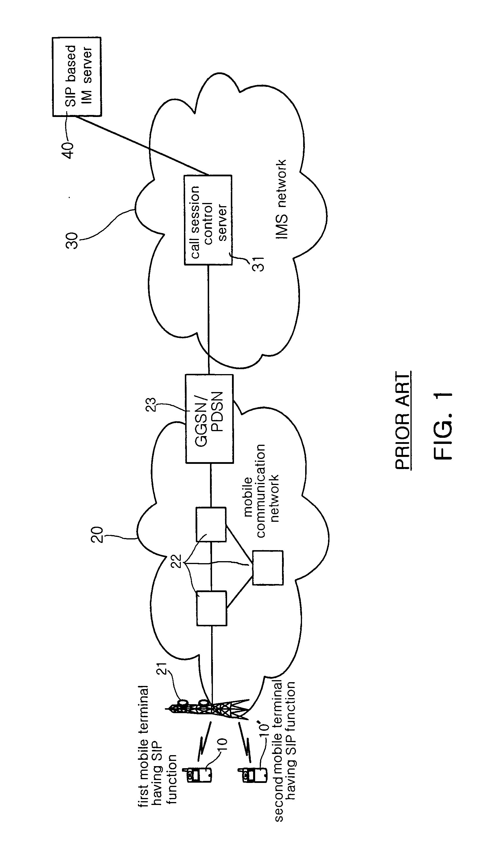 Method and system for providing SIP based instance messaging service to mobile terminal without SIP function through IP multimedia subsystem network, and instance messaging proxy server therefor
