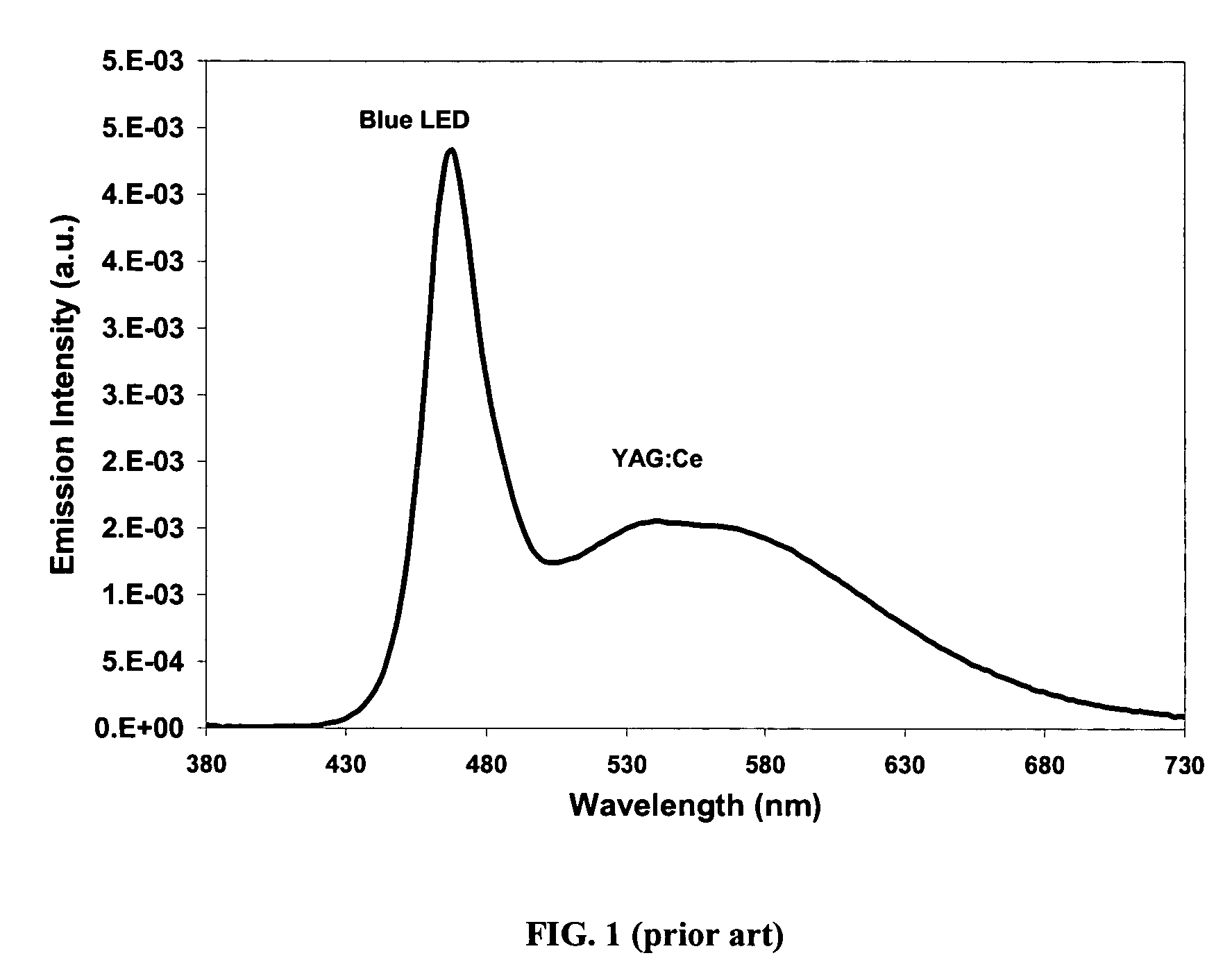 Light emitting device having selenium-based fluorescent phosphor