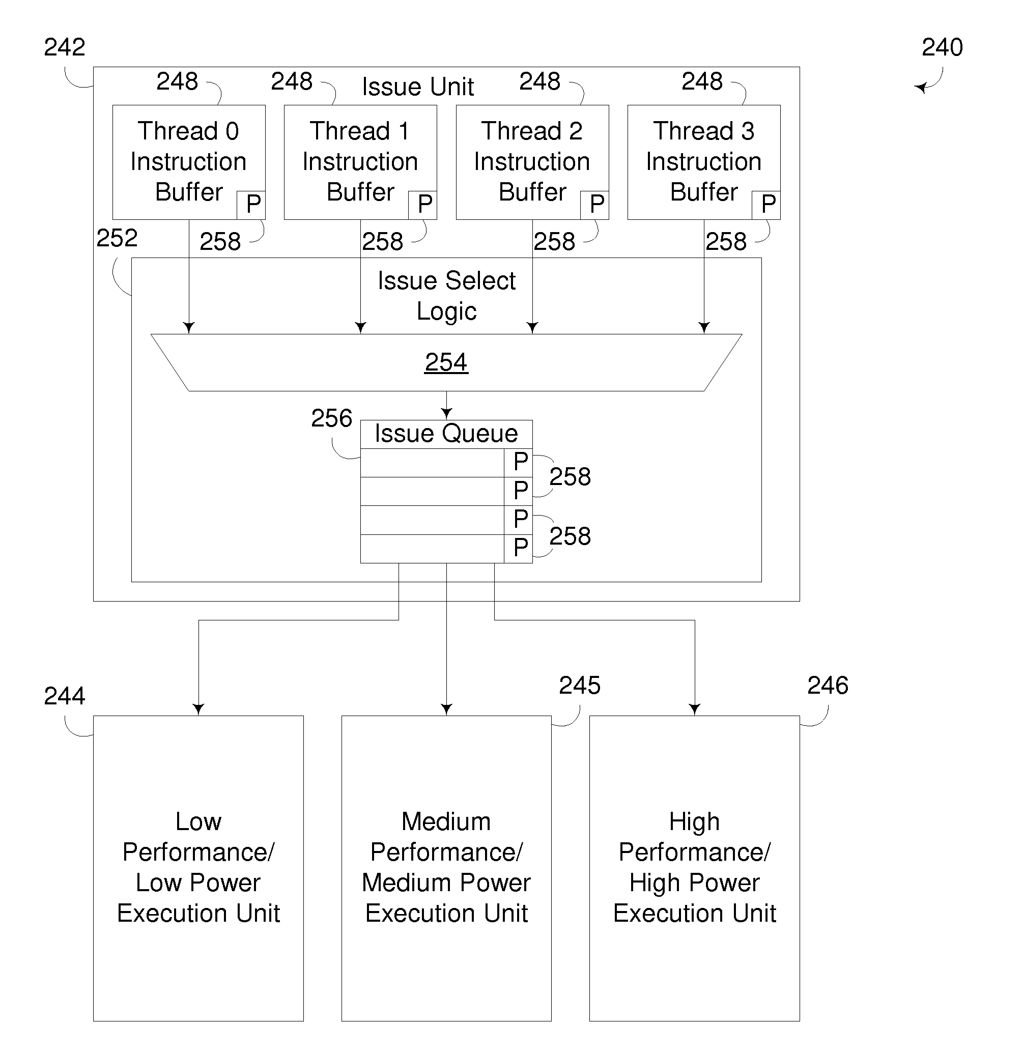 Structural Power Reduction in Multithreaded Processor