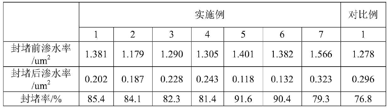 Non-resin Profile Control Agent and Its Application in Petroleum Exploitation