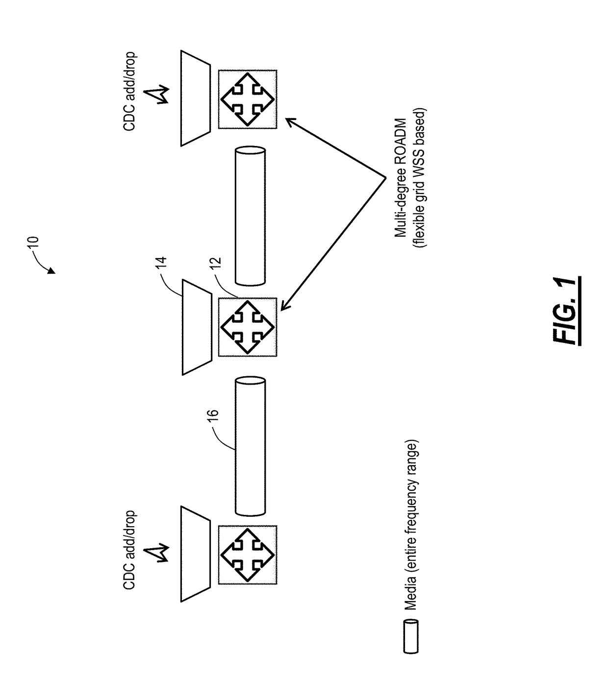 Management of flexible grid and supercarriers in optical networks using a data model