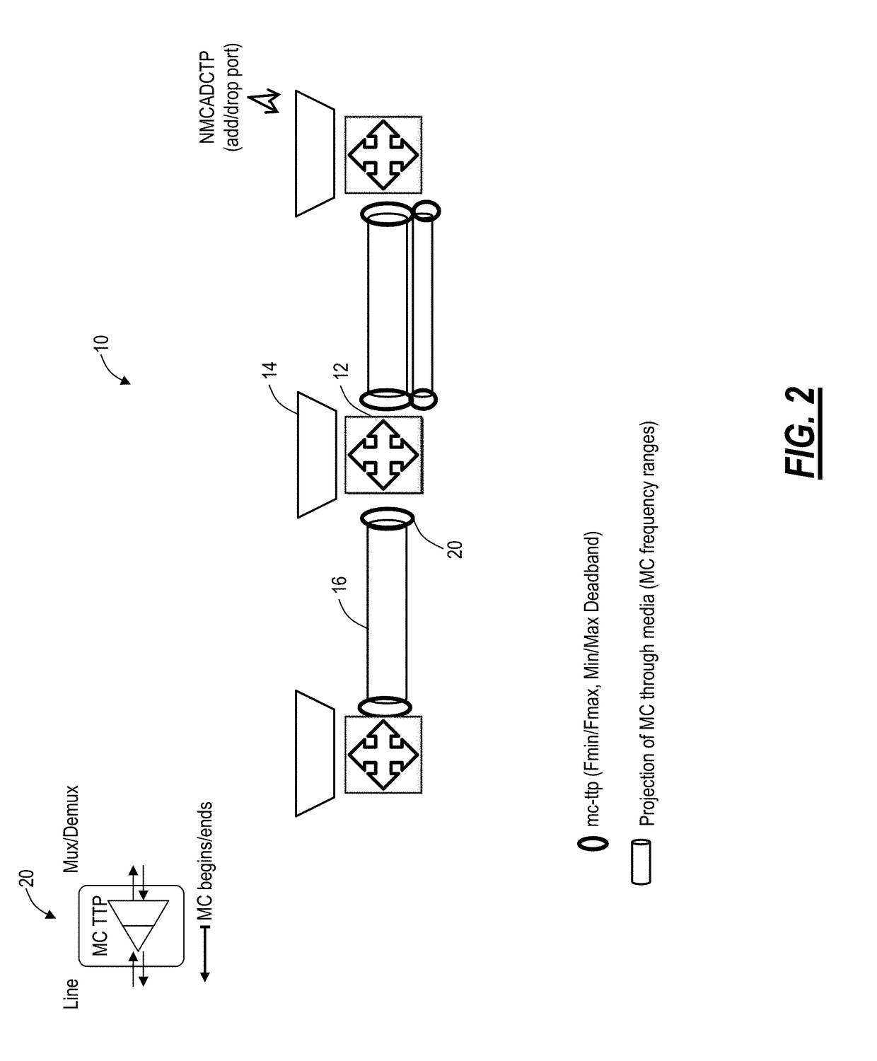 Management of flexible grid and supercarriers in optical networks using a data model