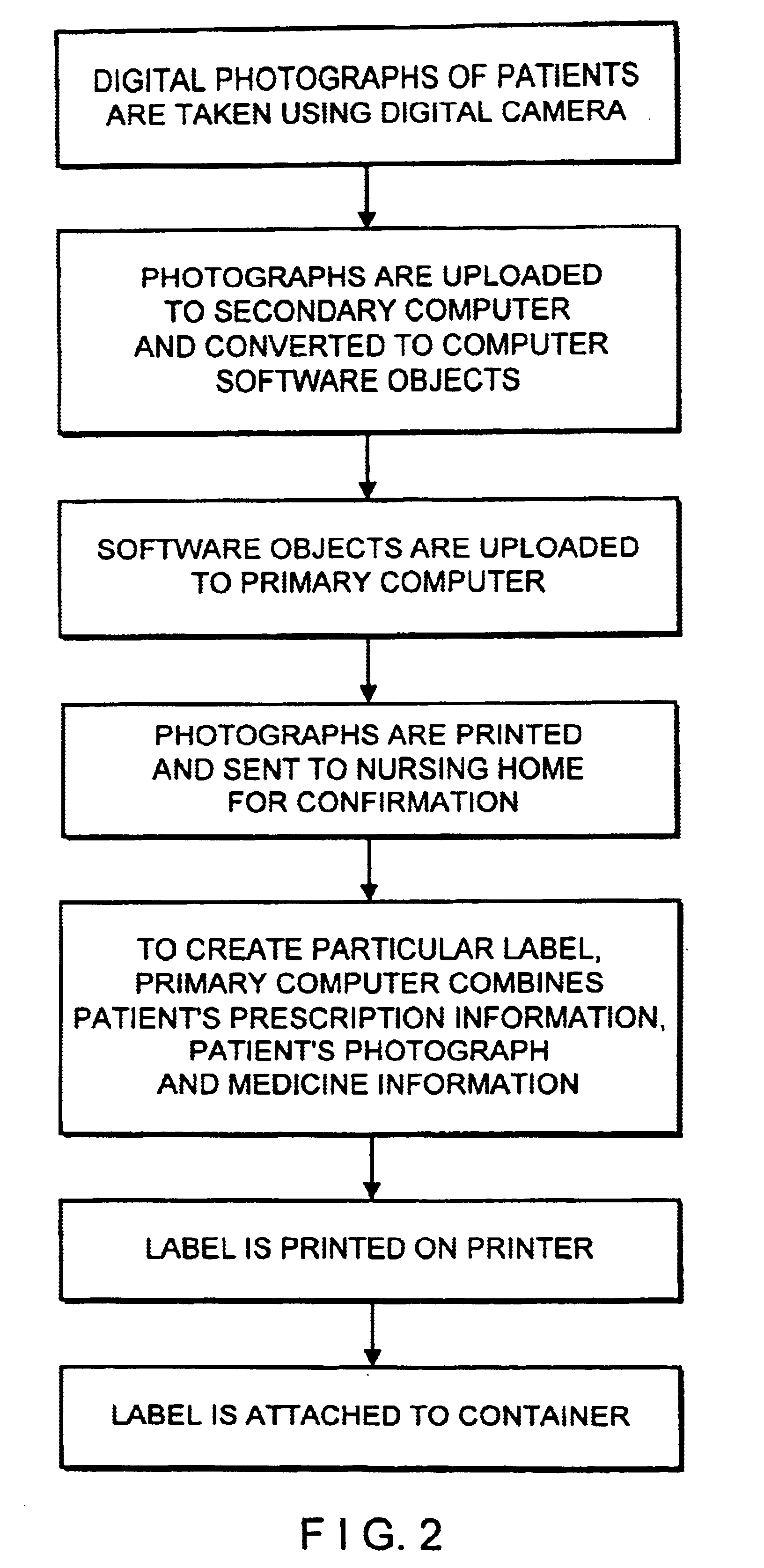 Method of and system for labeling containers of prescribed medicine