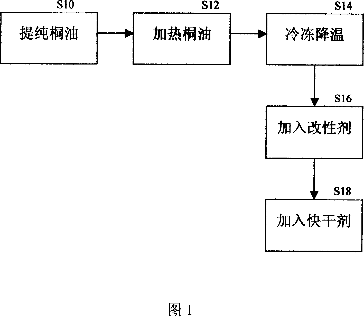 Whether-resisting wood oil and preparation method thereof