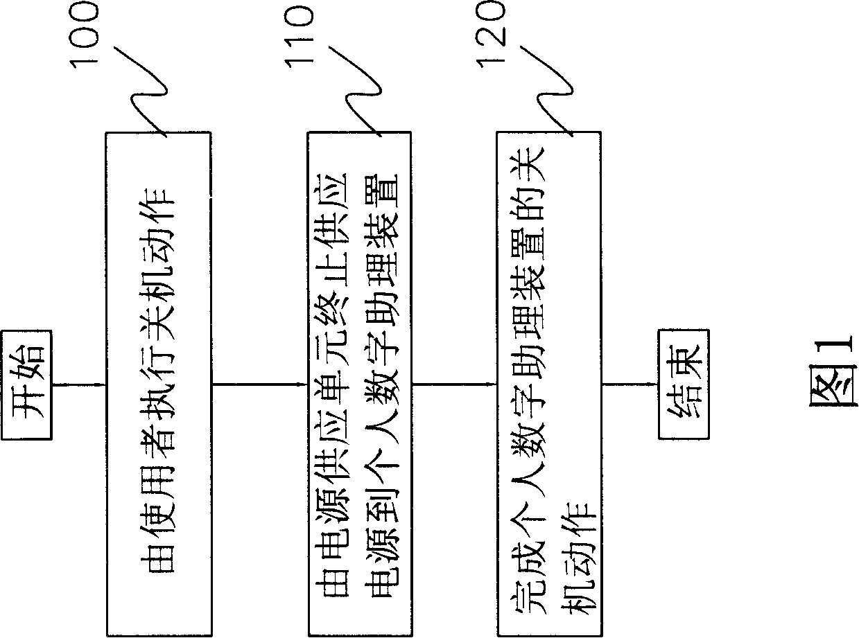 Flash memory protection module and closing method thereof