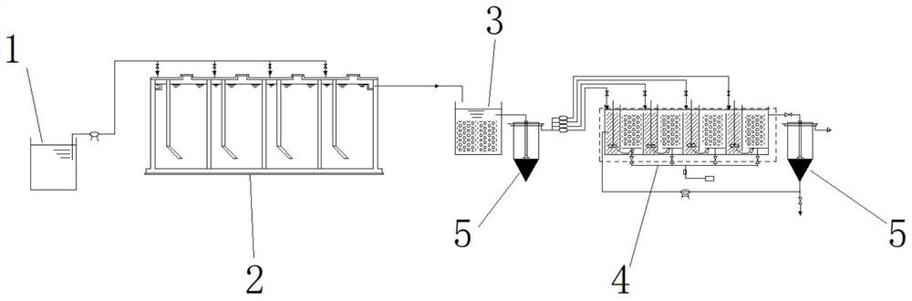 Pig raising wastewater treatment process and system