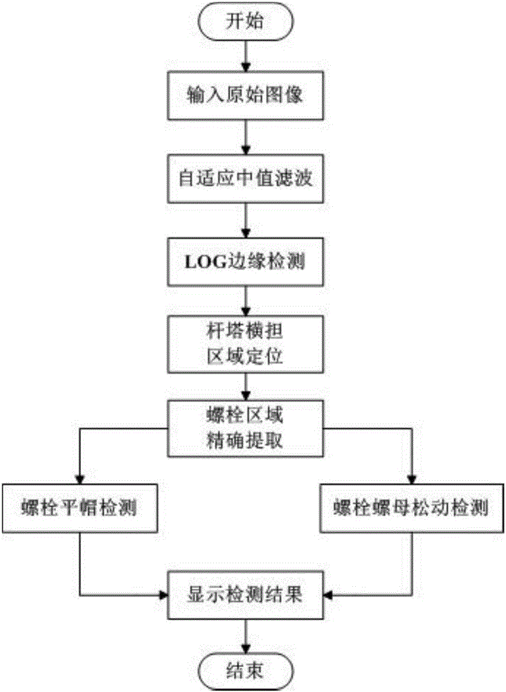 Power transmission line tower cross arm bolt defect detection method