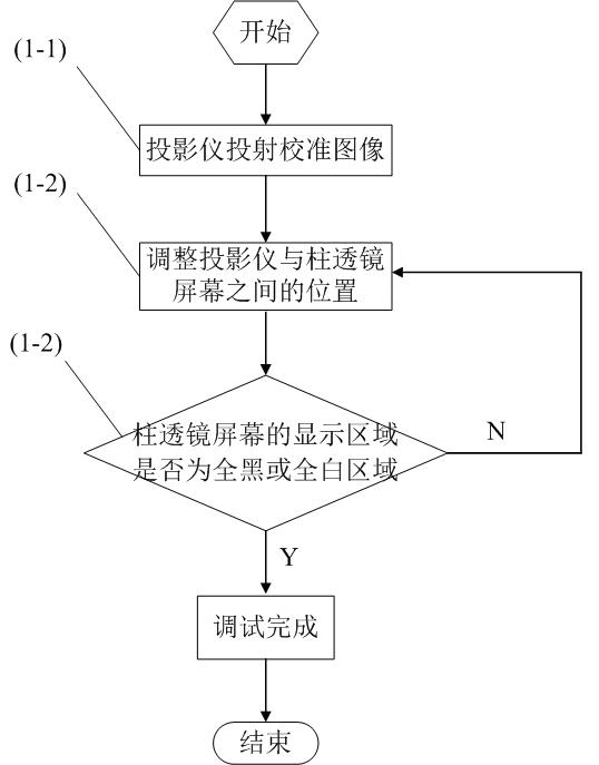 Estimation system and method based on inter-image mutual crosstalk in projection stereoscope visible area