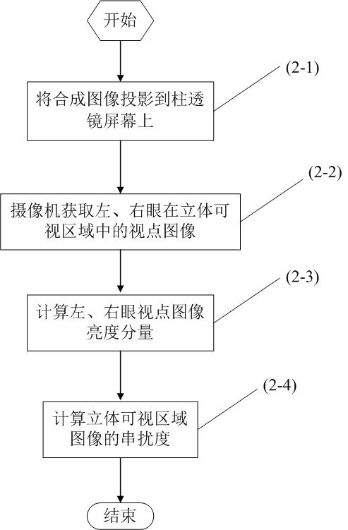 Estimation system and method based on inter-image mutual crosstalk in projection stereoscope visible area