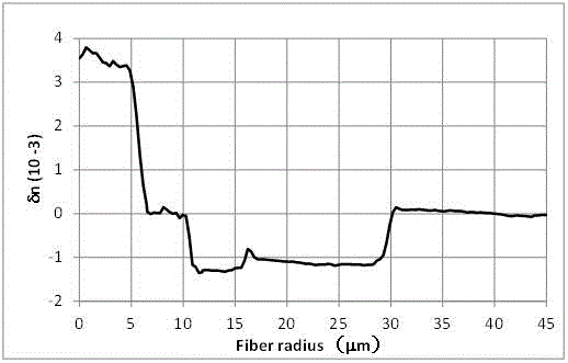 A low-loss large effective area single-mode optical fiber and its manufacturing method