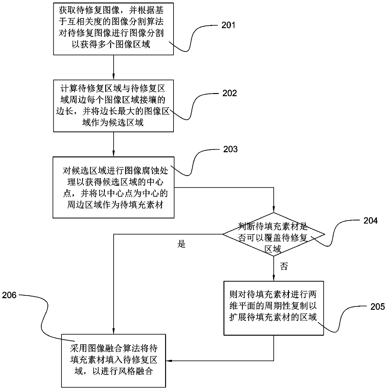 image-restoration-method-and-device-eureka-patsnap-develop