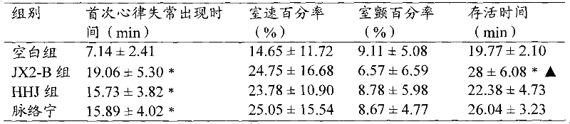 Traditional Chinese medicine extract for treating ischemic heart disease and arrhythmia, and preparation method thereof