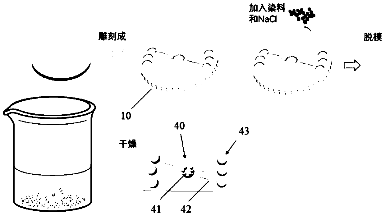 Porous sponge umbrella-shaped structure PDMS chip doped with fluorescent dye and preparation method and application of porous sponge umbrella-shaped structure PDMS chip