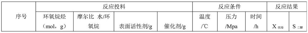 A kind of preparation method of aliphatic dihydric alcohol