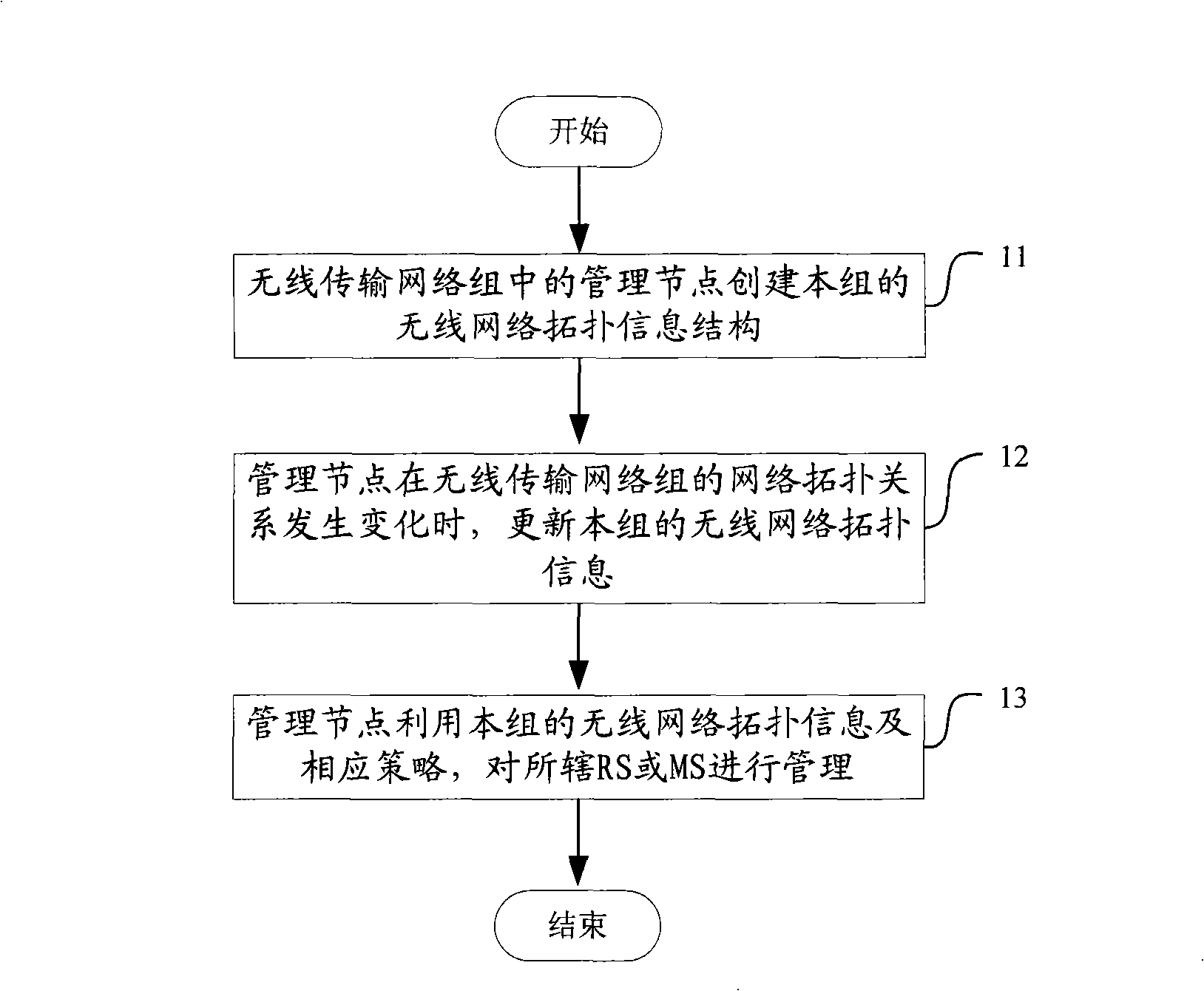 Method for updating connection relation of wireless relay station