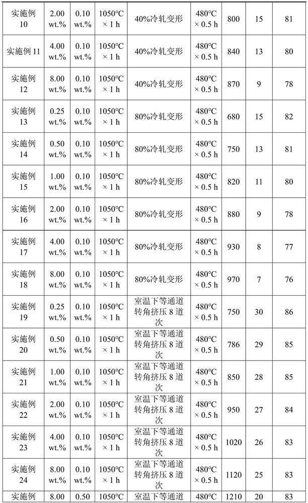 A kind of high-conductivity and high-strength copper-chromium-calcium alloy and preparation method thereof