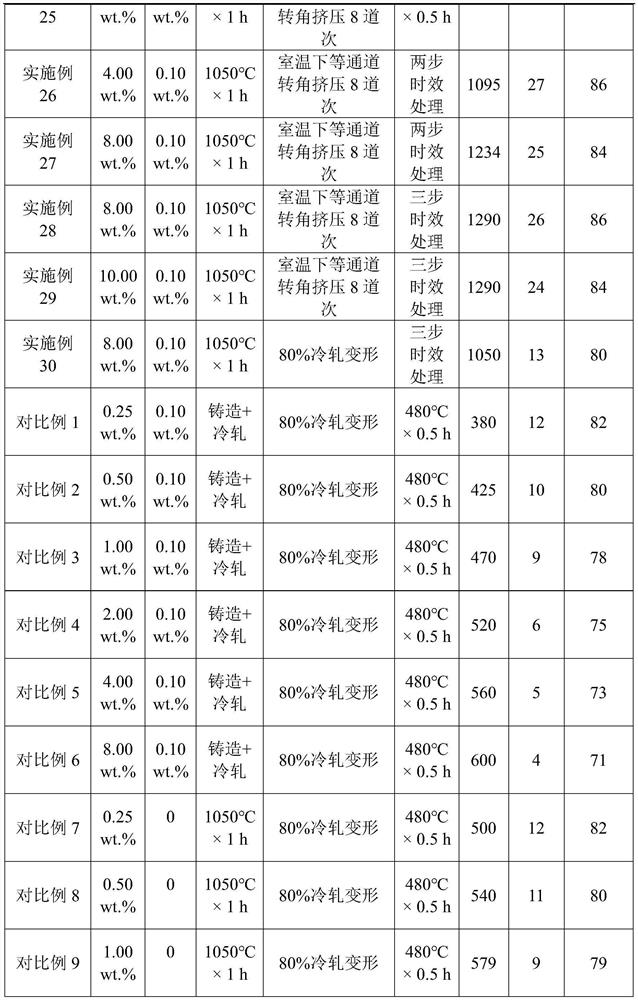 A kind of high-conductivity and high-strength copper-chromium-calcium alloy and preparation method thereof