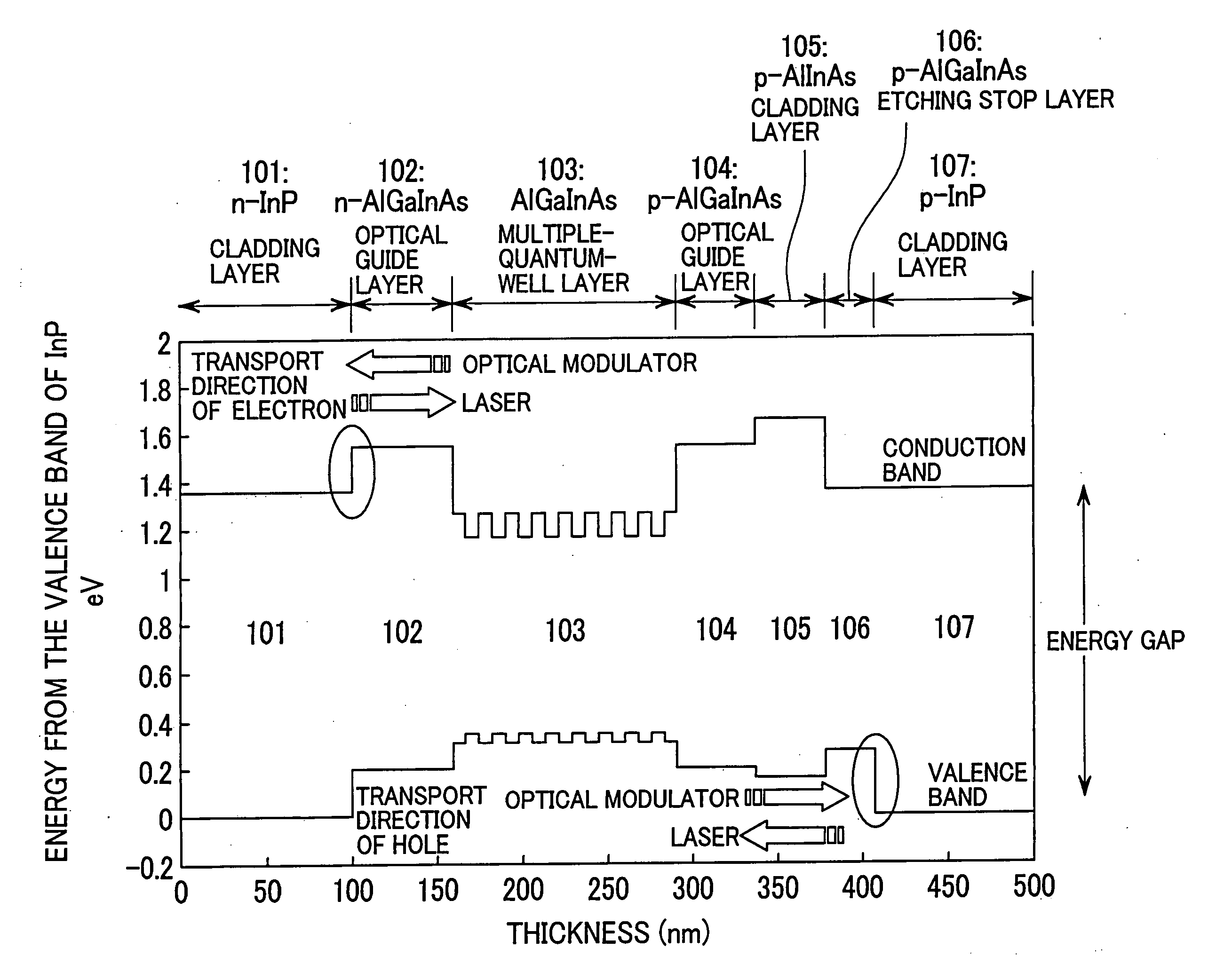 Semiconductor optical device