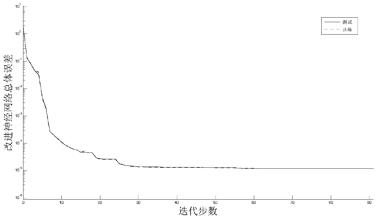 Fan vibration sensor fault diagnosis system and method