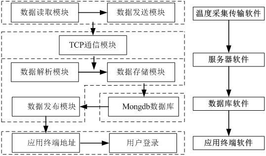 Anti-freezing preheating monitoring method and system for D-series High-Speed train