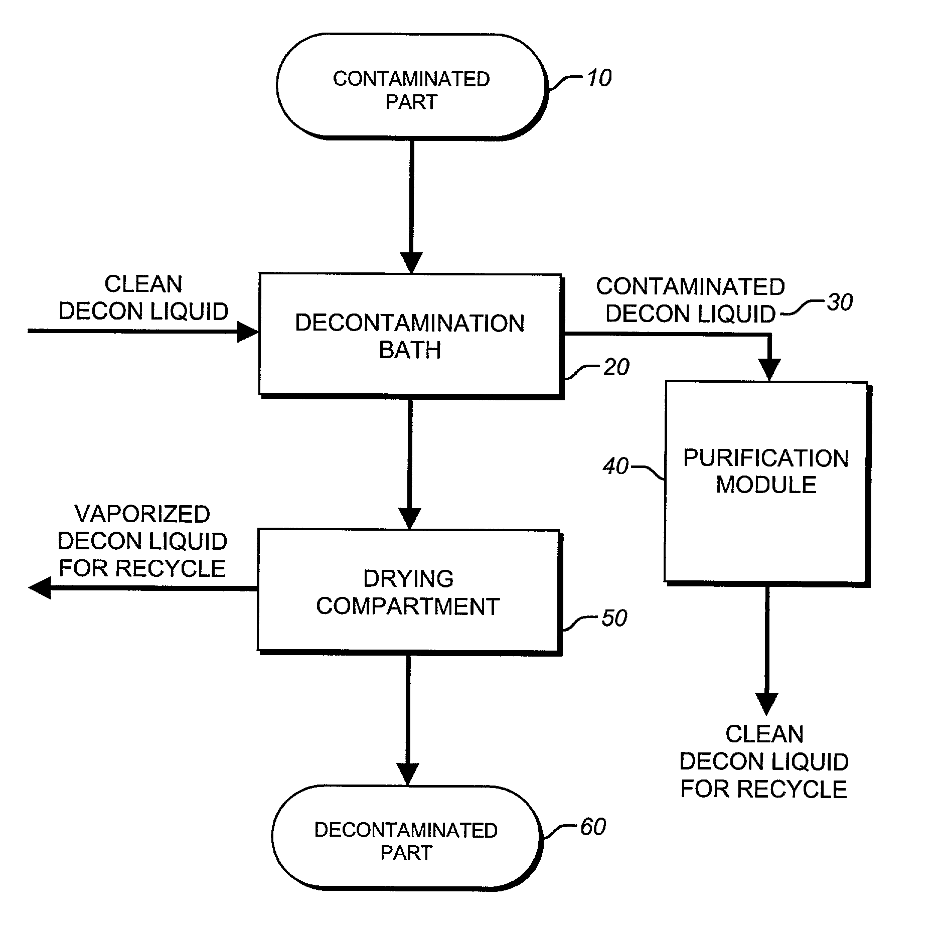 Method and apparatus for decontamination of sensitive equipment