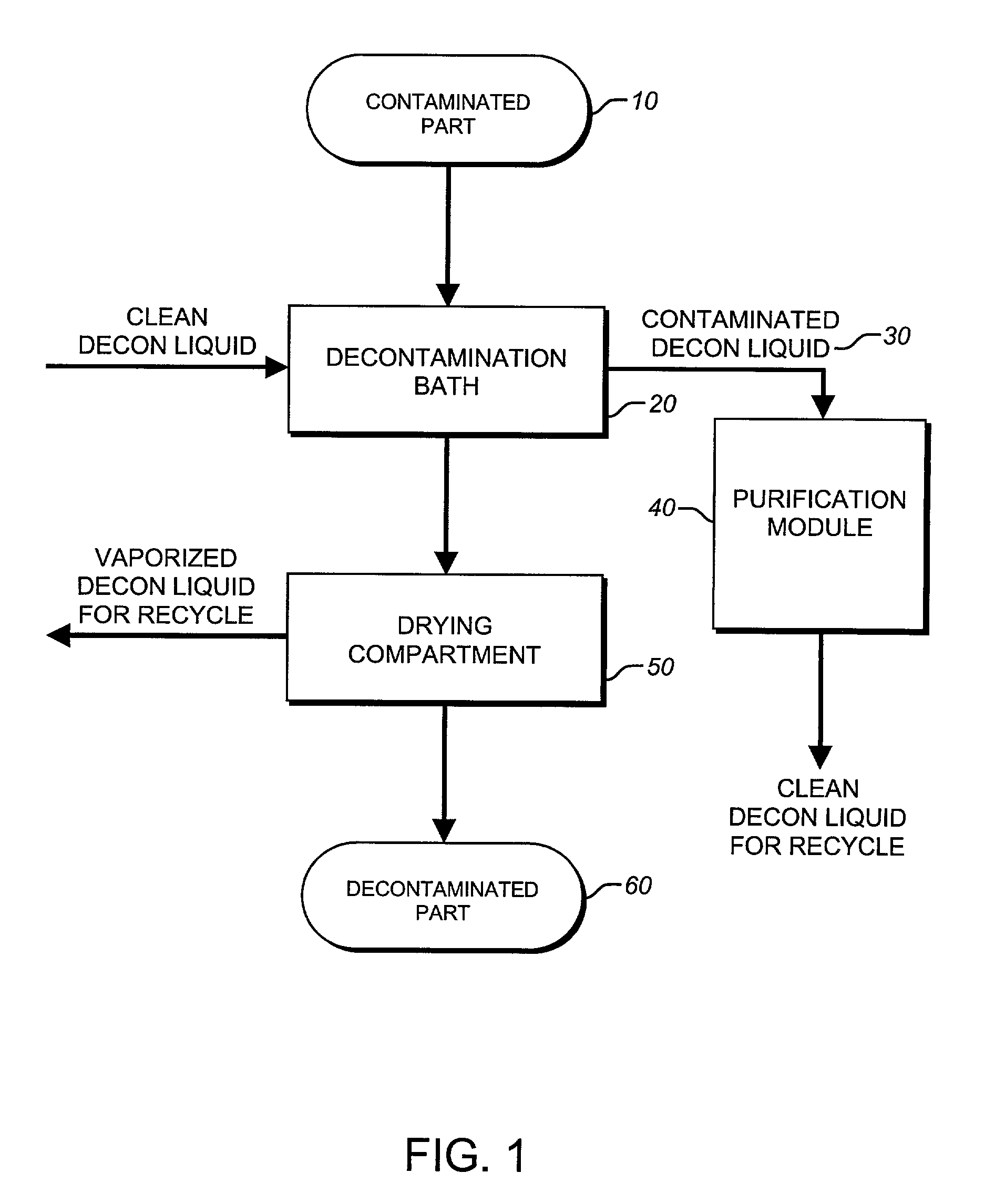 Method and apparatus for decontamination of sensitive equipment