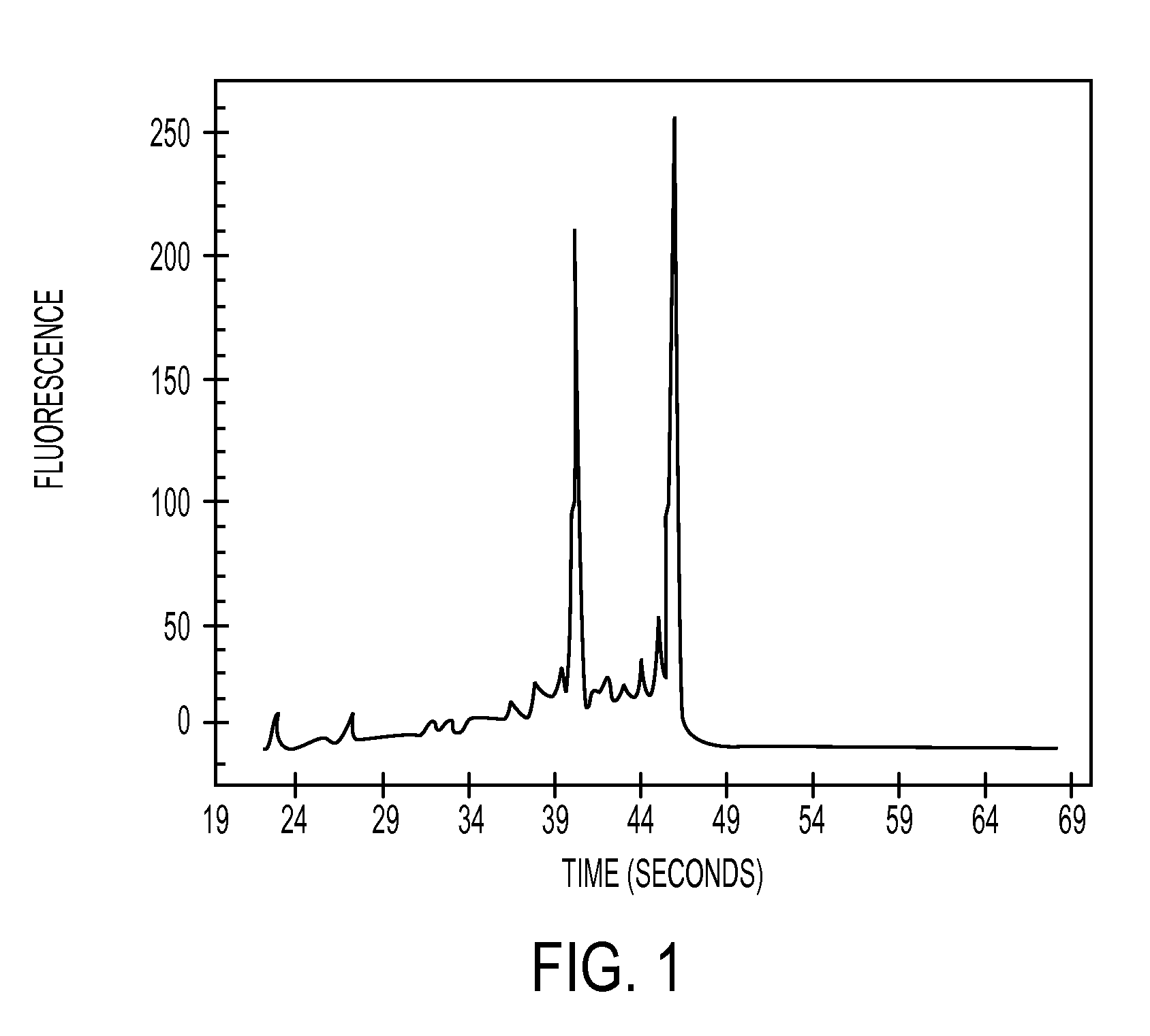 Methods and kit for isolating nucleic acids