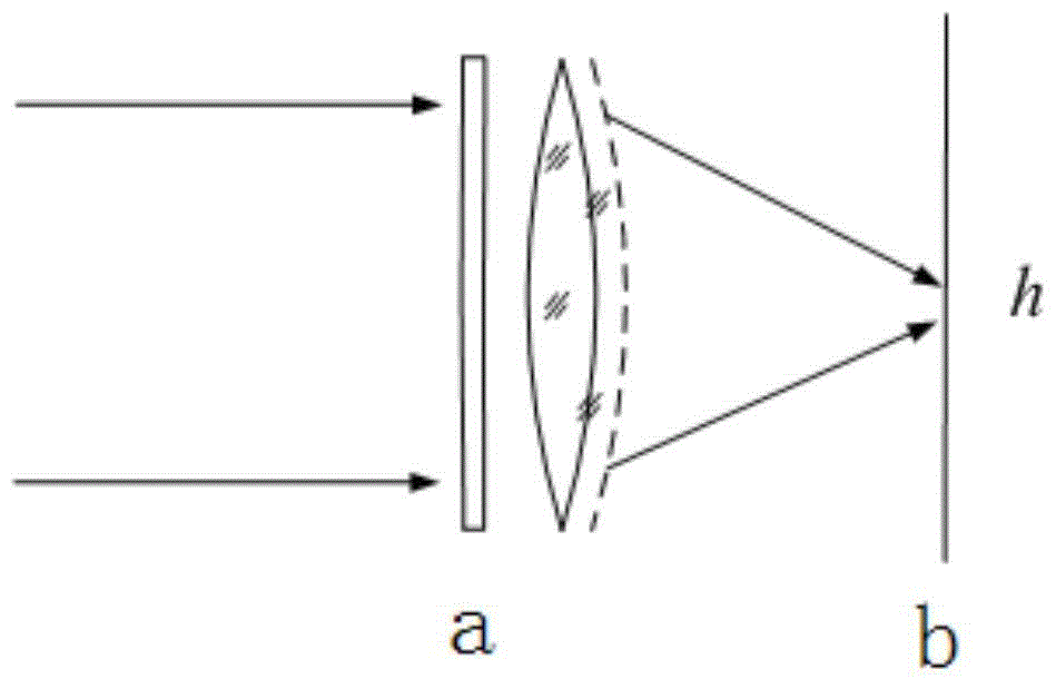 A Modeling Method for Encoded Mask Optical Imaging System