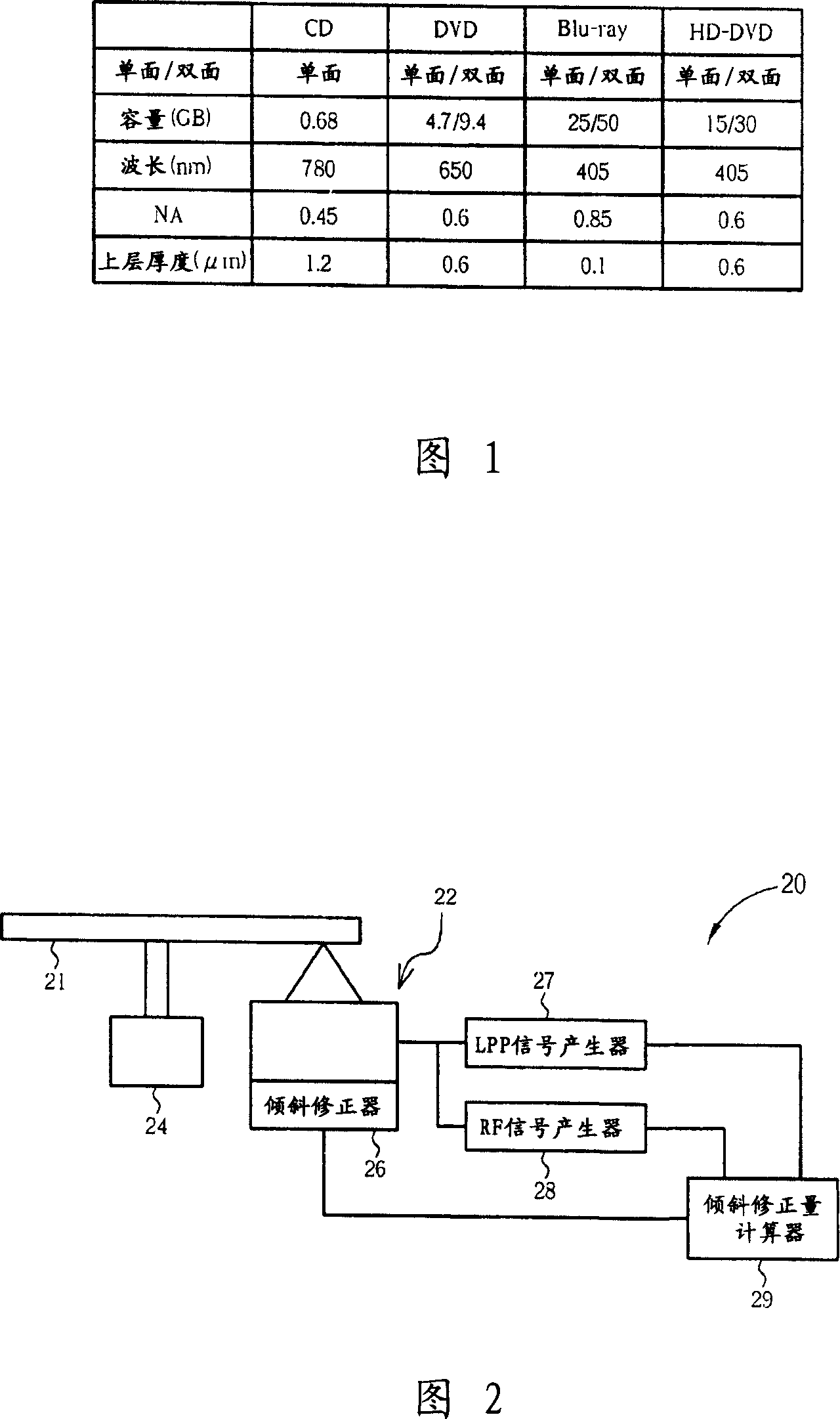 Optical reading device and focusing device capable of correcting image error