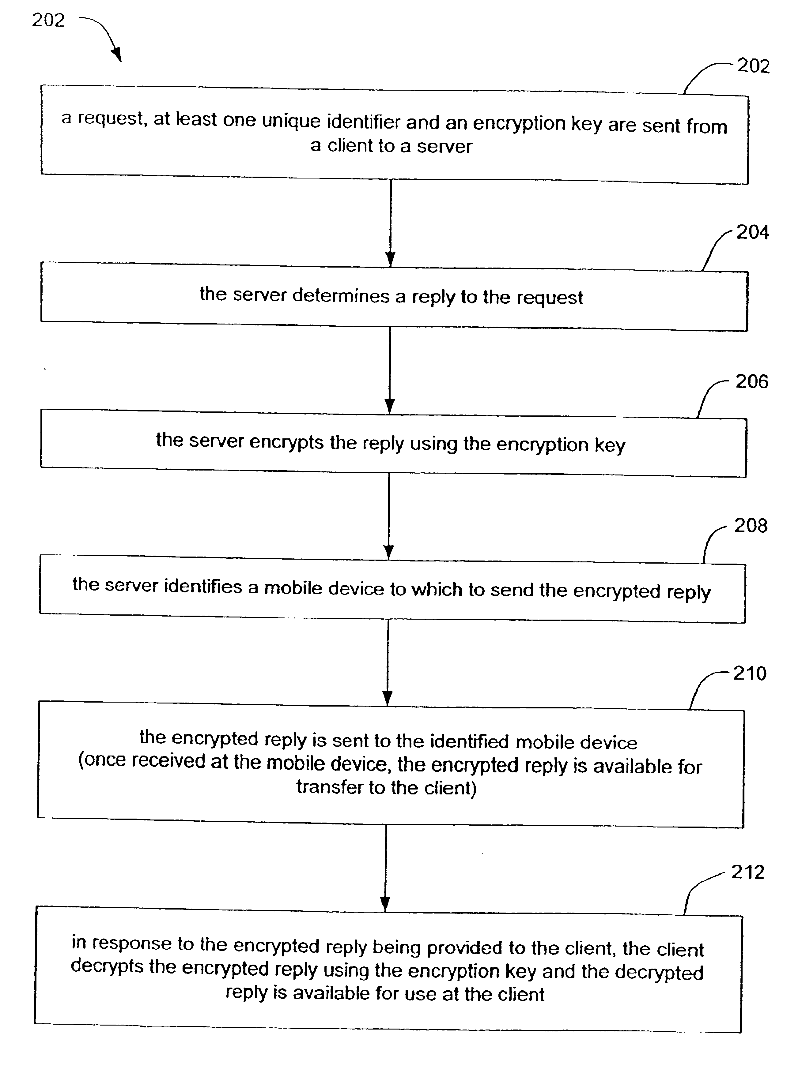 Methods and systems for secure transmission of information using a mobile device