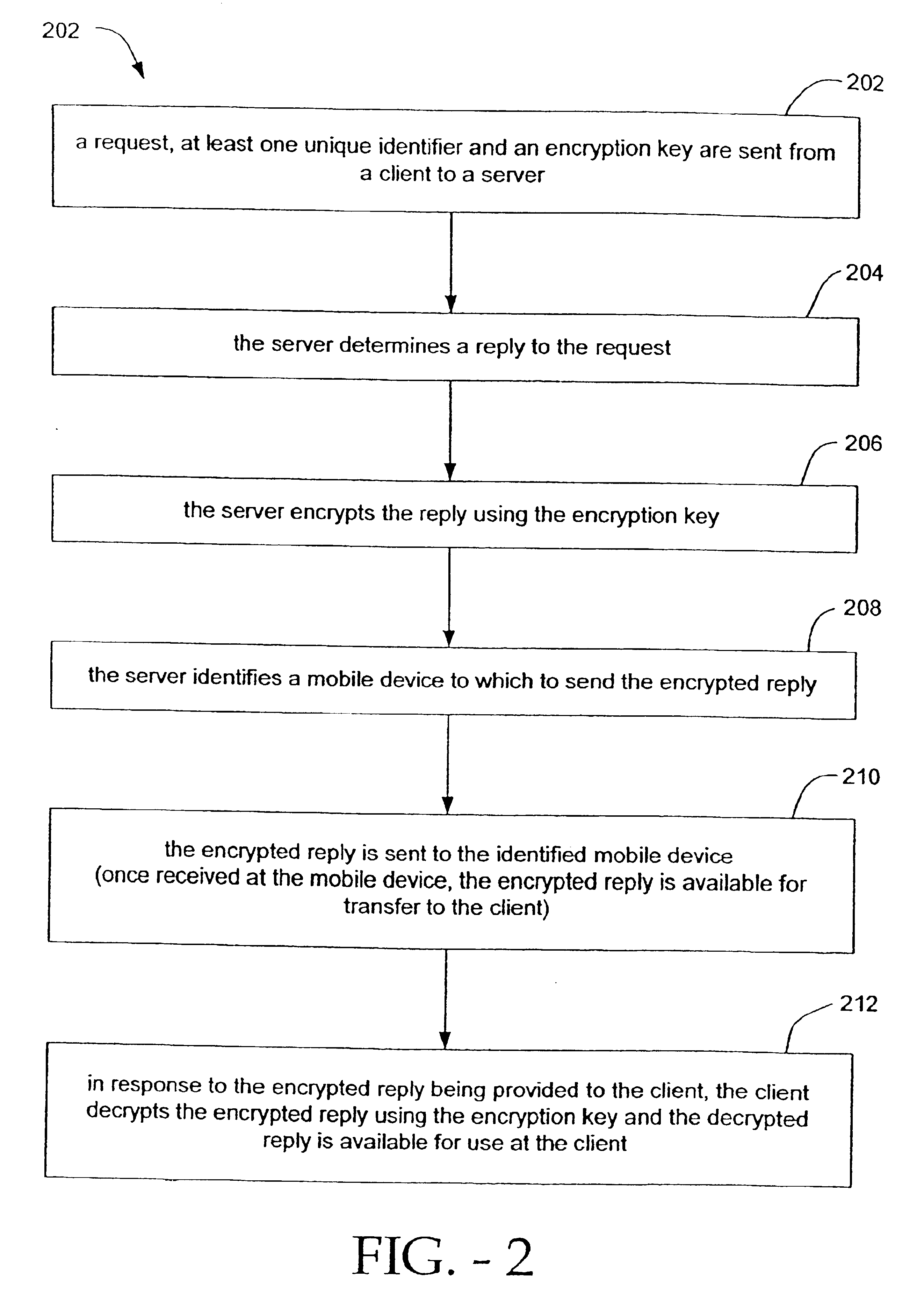 Methods and systems for secure transmission of information using a mobile device