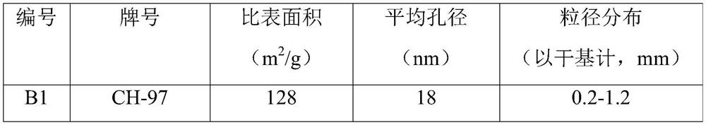 Chelating resin, pretreatment method, precious metal removal method, and precious metal catalyst removal method in unsaturated copolymer hydrogenation liquid