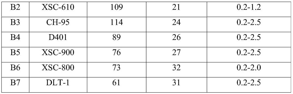 Chelating resin, pretreatment method, precious metal removal method, and precious metal catalyst removal method in unsaturated copolymer hydrogenation liquid