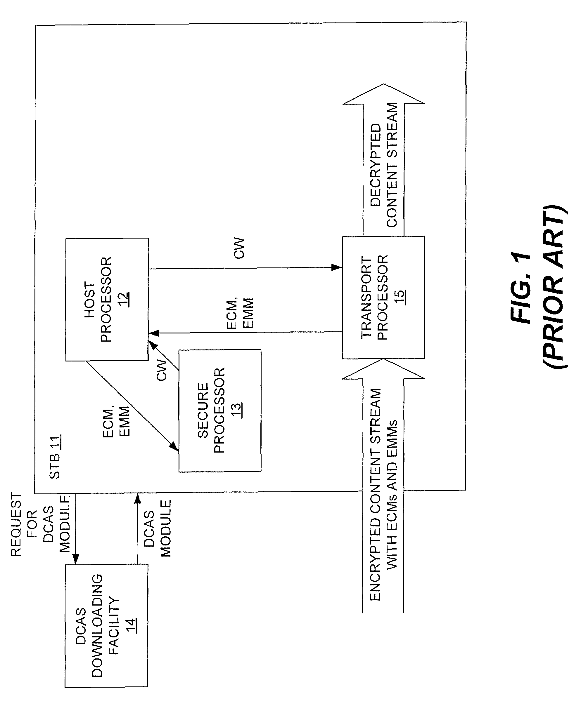 Method and Apparatus For Use in a Downloadable Conditional Access System